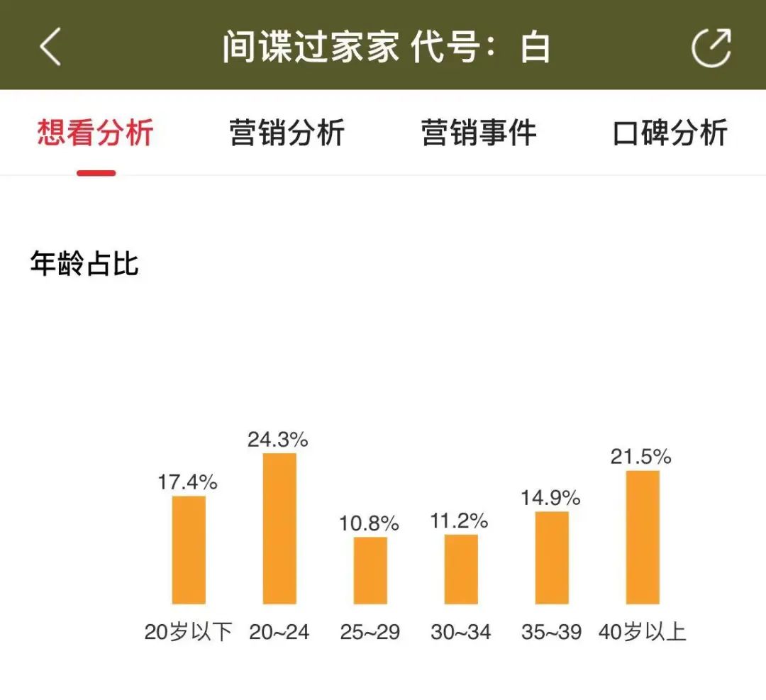 2024五一档票房破15亿！《维和防暴队》夺冠配图7-电影资讯