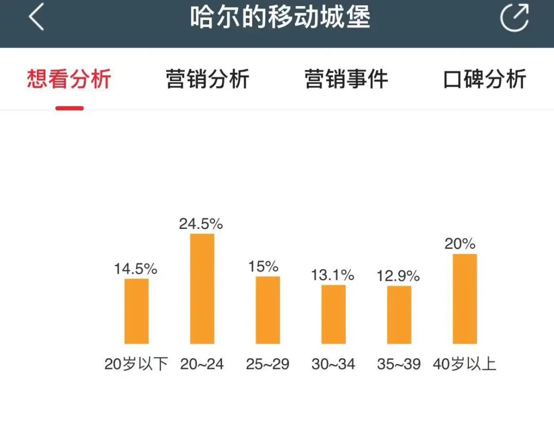 2024五一档票房破15亿！《维和防暴队》夺冠配图8-电影资讯