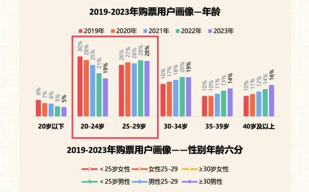 2024年度总票房破250亿！百部新片决战暑期谁能笑到最后？配图4-电影资讯