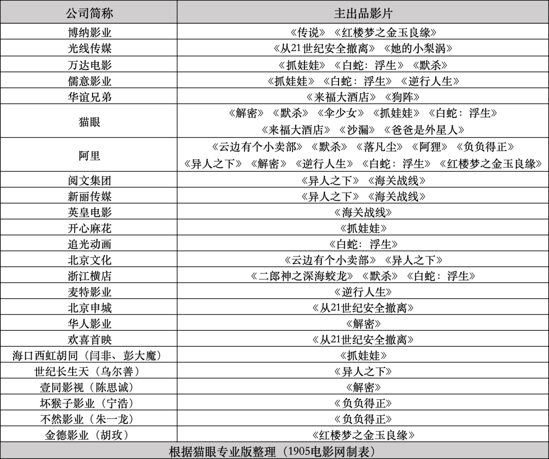 2024年度总票房破250亿！百部新片决战暑期谁能笑到最后？配图3-电影资讯